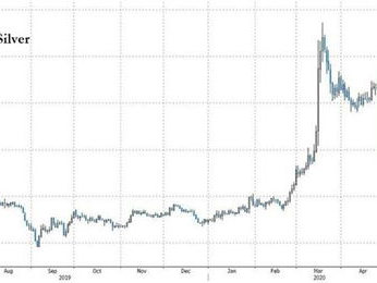 银价飙升：揭秘市场波动背后的神秘力量