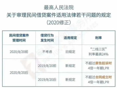 200万贷款年利息解析：年省1.26万元，理财新选择！